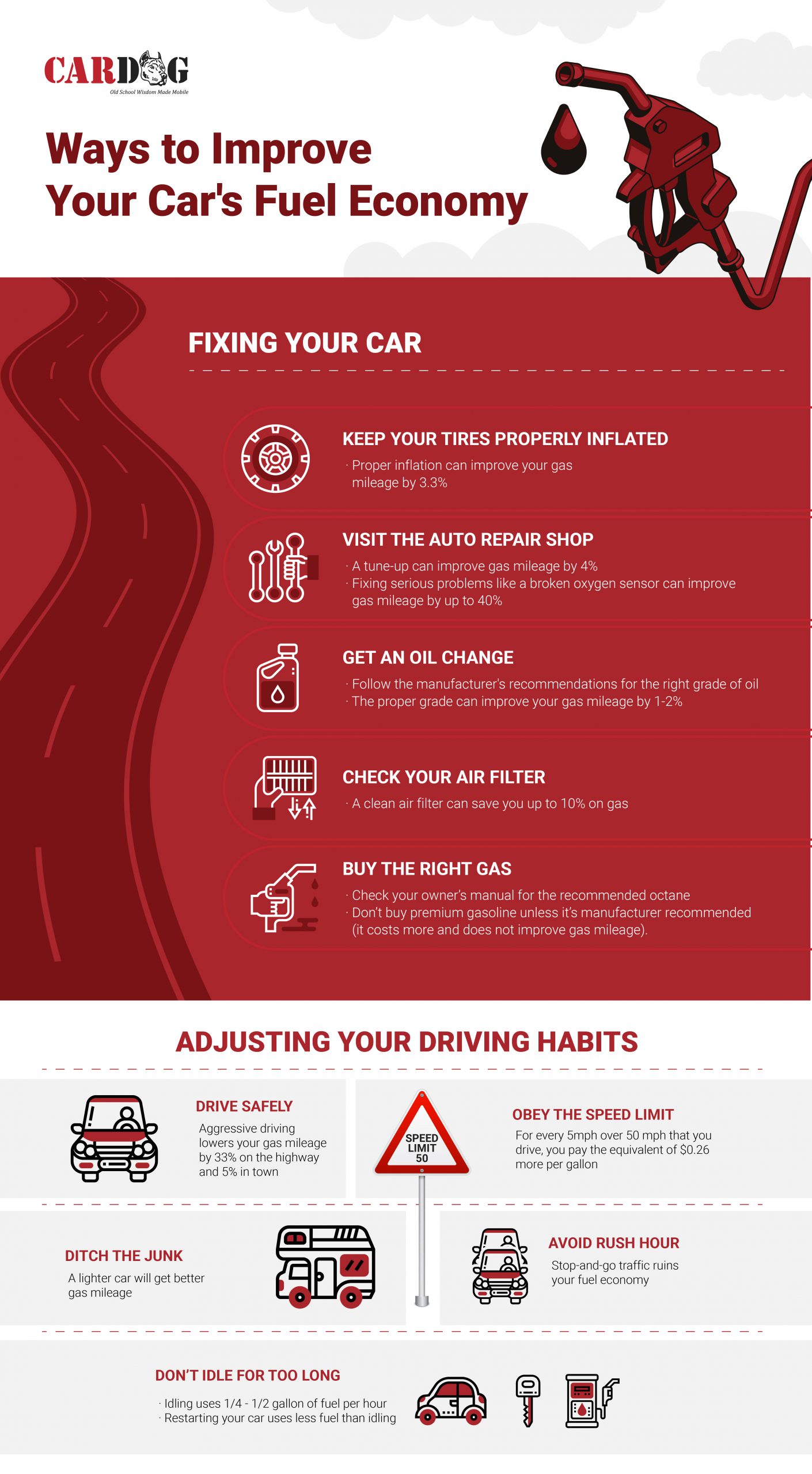 Ways to Improve Your Cars Fuel Economy