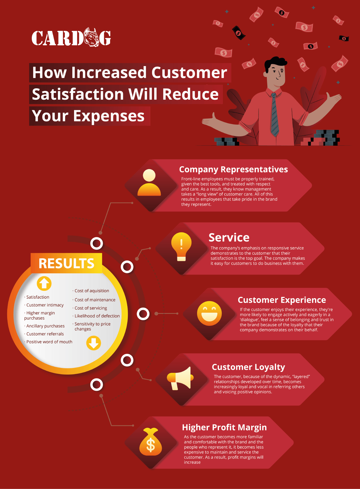 How Increased Customer Satisfaction Will Reduce Your Expenses